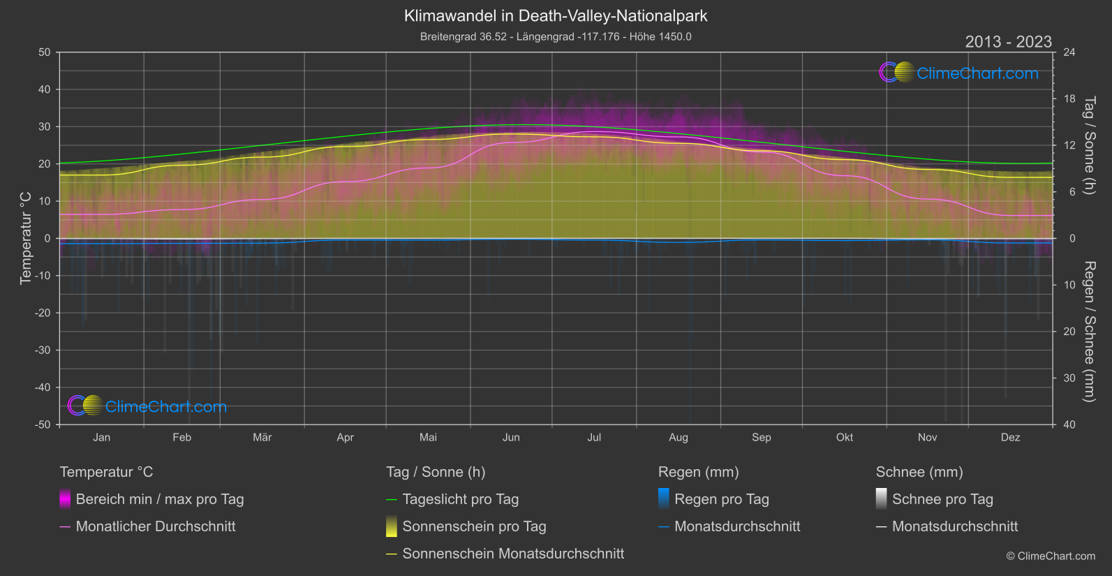 Klimawandel 2013 - 2023: Death-Valley-Nationalpark (USA)