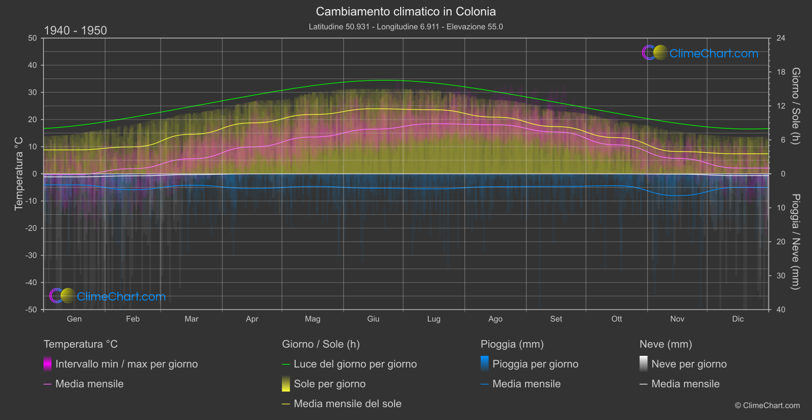 Cambiamento Climatico 1940 - 1950: Colonia (Germania)