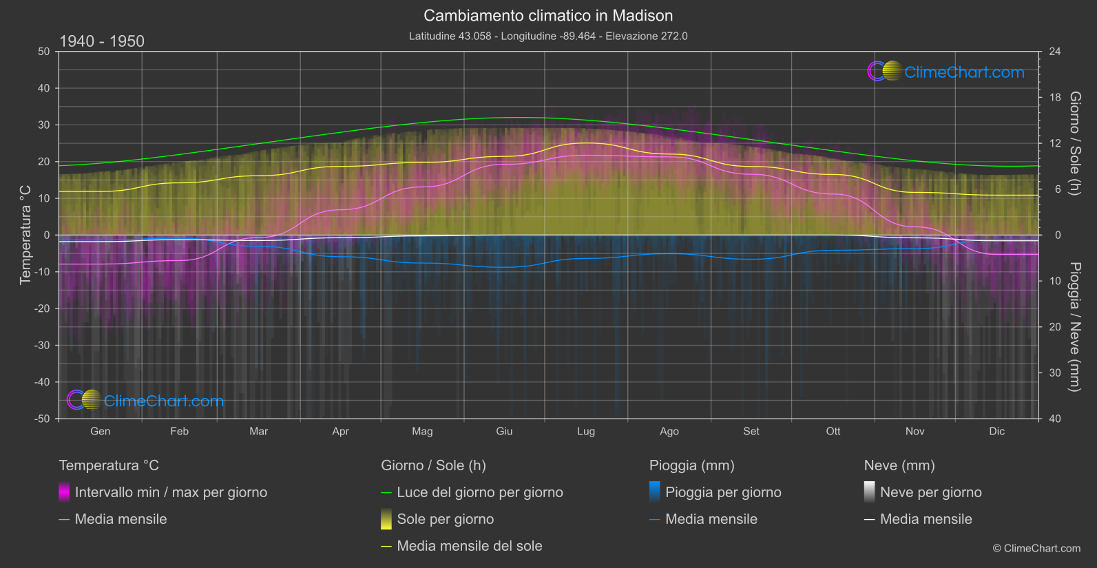 Cambiamento Climatico 1940 - 1950: Madison (Stati Uniti d'America)