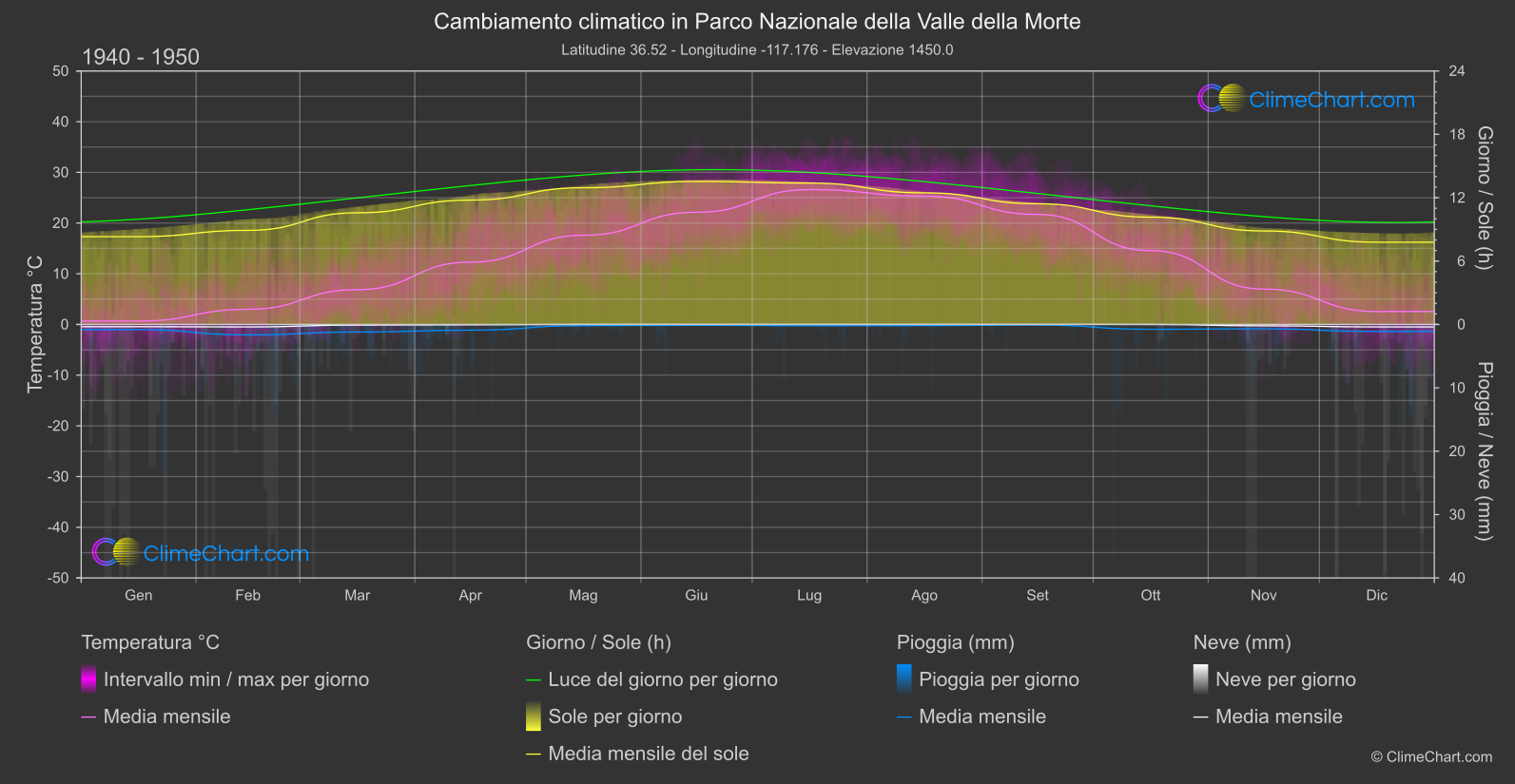 Cambiamento Climatico 1940 - 1950: Parco Nazionale della Valle della Morte (Stati Uniti d'America)