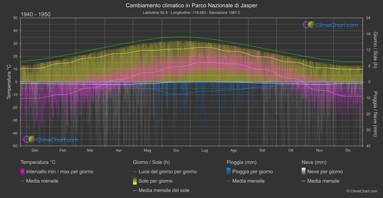 Cambiamento Climatico 1940 - 1950: Parco Nazionale di Jasper (Canada)