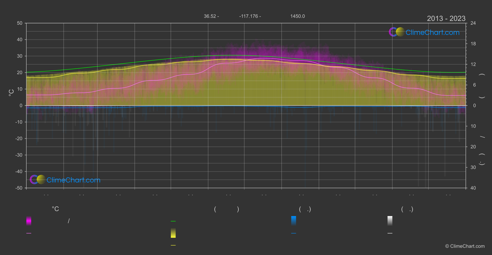 การเปลี่ยนแปลงภูมิอากาศ 2013 - 2023: อุทยานแห่งชาติหุบเขามรณะ (สหรัฐอเมริกา)